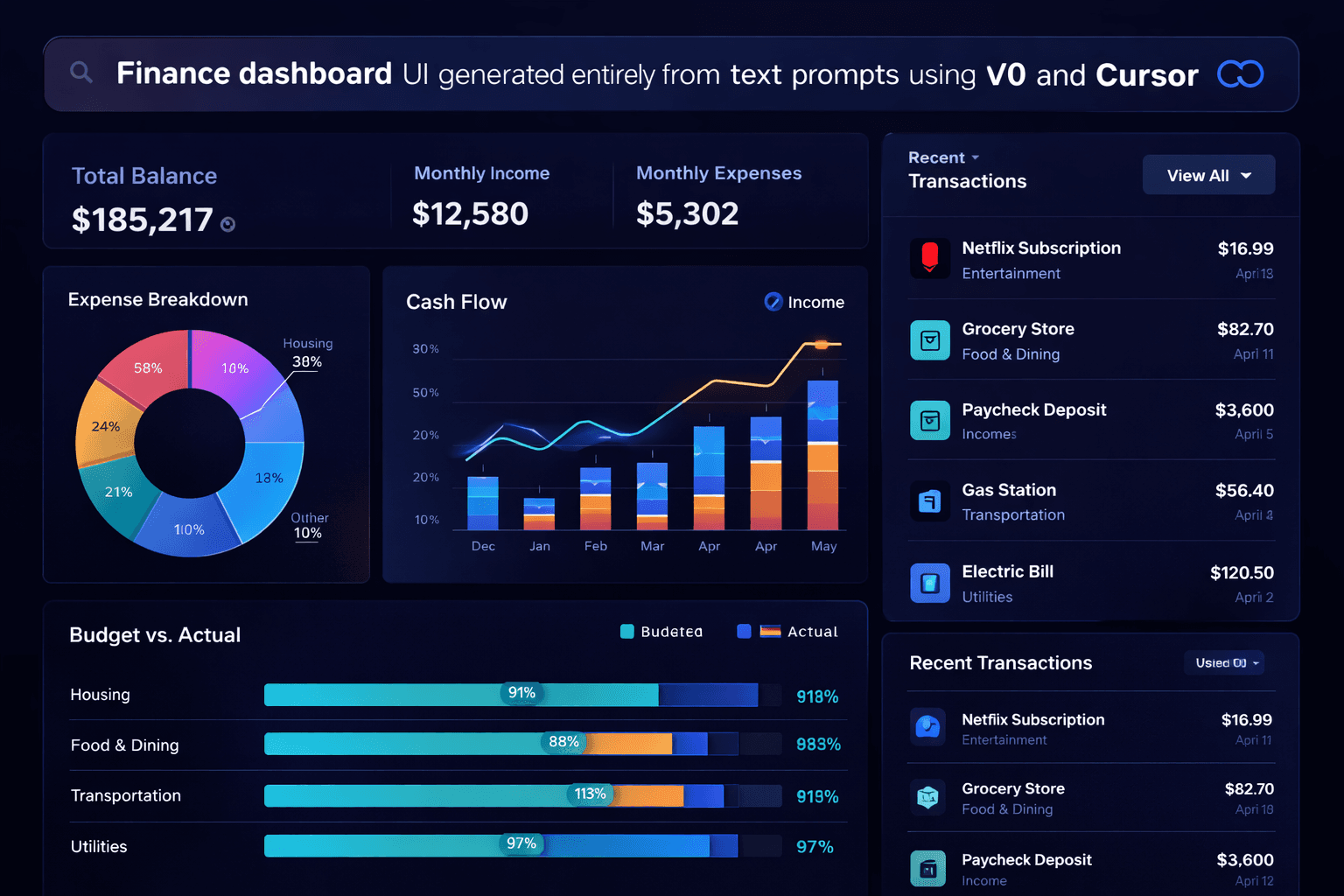 Finance dashboard UI generated entirely from text prompts using v0 and Cursor.