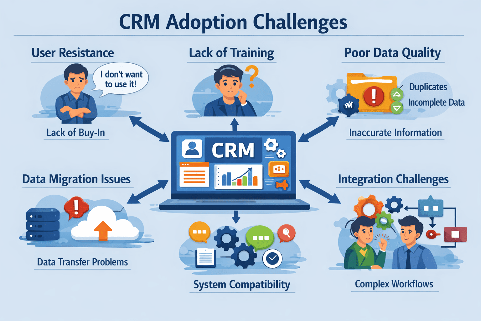CRM Adoption Challenges (2026): Why Users Resist & How to Overcome