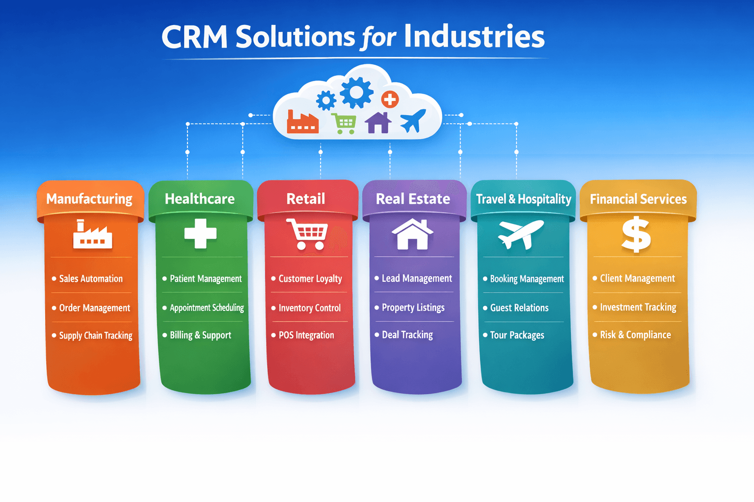 CRM for Industries: Tailored Solutions for Insurance, Real Estate, Healthcare & E‑commerce (2026)