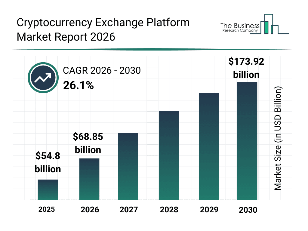 Crypto and blockchain fintech 2026: regulated exchanges, stablecoins, enterprise solutions