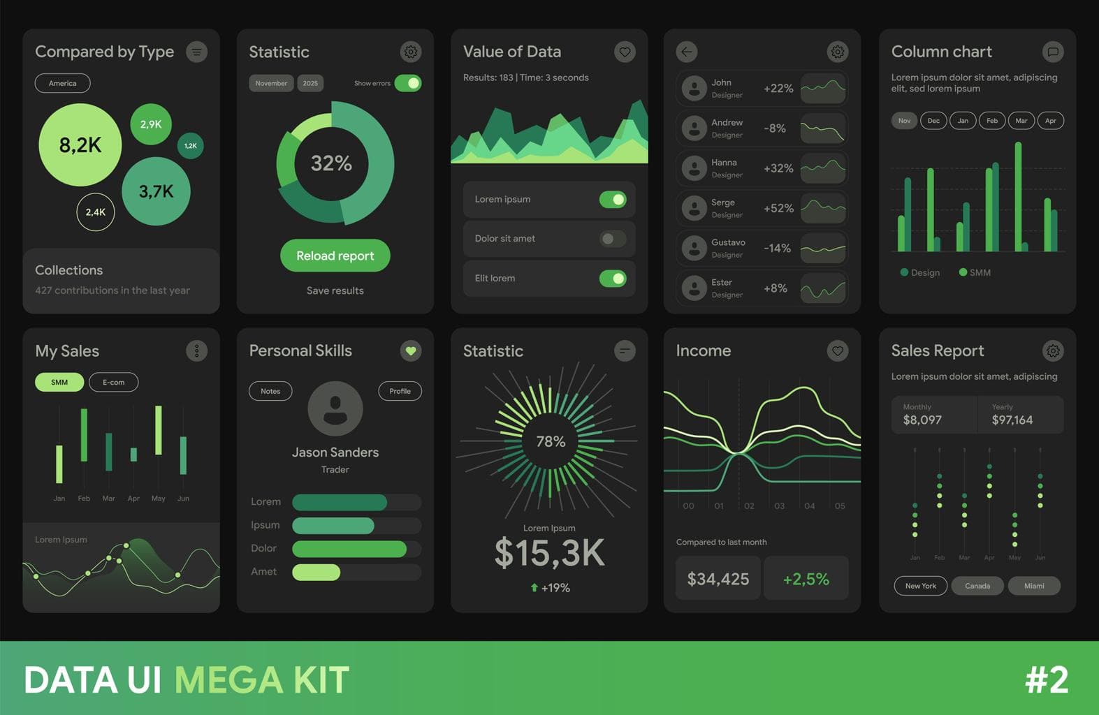 A well‑designed CRM dashboard: card layout, role‑specific KPIs, and clear action buttons.