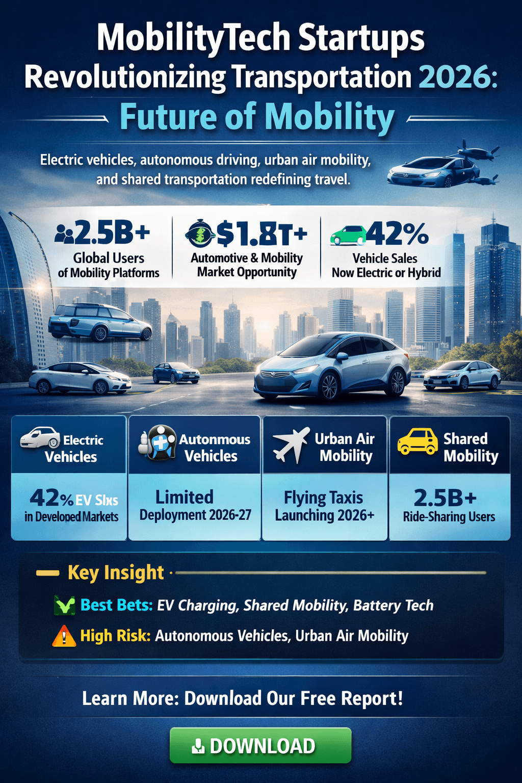 MobilityTech Startups Revolutionizing Transportation 2026: Future of Mobility