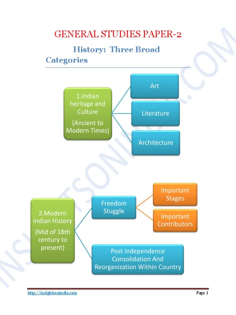 UPSC exam structure 2026: Preliminary (3-5% qualify) → Mains (1-2% qualify) → Interview (0.1% final selection)