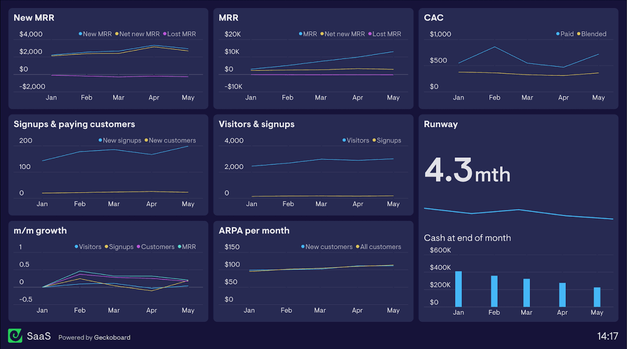 Vertical SaaS leaders 2026: industry-specific solutions, 1,000-30,000 customers, 30-50%+ growth rates